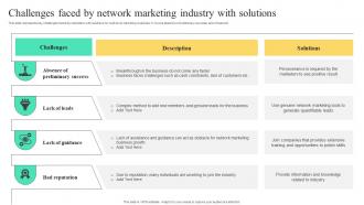 Challenges Faced By Network Marketing Strategies To Build Multi Level Marketing MKT SS V