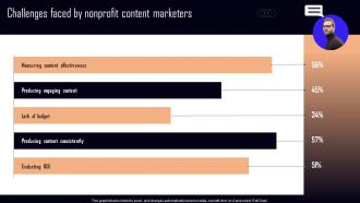 Challenges Faced By Nonprofit Content Marketers NPO Marketing And Communication MKT SS V