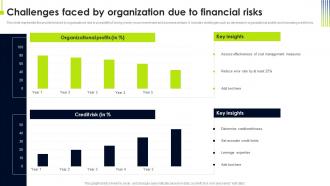 Challenges Faced By Organization Due To Operational Risk Management Strategic