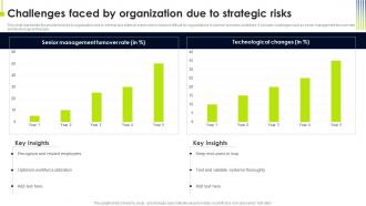 Challenges Faced By Organization Due To Strategic Risks Operational Risk Management