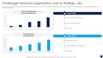 Challenges Faced By Organization Due To Strategic Risks Risk Management And Mitigation Strategy