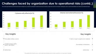 Challenges Faced By Organization Operational Risk Management Strategic Plan