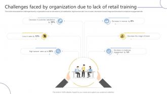 Challenges Faced By Organization Retail Training Optimize Retail Training Ppt Powerpoint DTE SS V