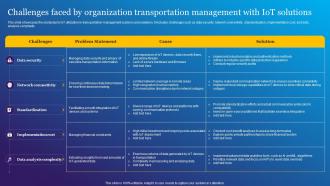 Challenges Faced By Organization Transportation Impact Of IoT Technology In Revolutionizing IoT SS