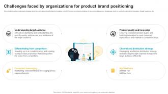 Challenges Faced By Organizations For Product Brand Positioning Effective Product Brand Positioning