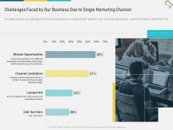 Challenges faced by our business due to single marketing channel missed opportunities ppt idea