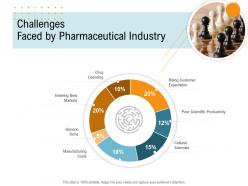 Challenges Faced By Pharmaceutical Industry Nursing Management Ppt Ideas