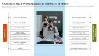Challenges Faced By Pharmaceutical Marketing Strategies Implementation MKT SS