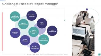 Challenges Faced By Project Manager Process Improvement Project Success
