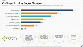 Challenges Faced By Project Managers Strategic Plan For Project Lifecycle