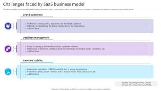 Challenges Faced By SaaS Business Model
