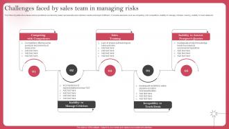 Challenges Faced By Sales Team In Managing Risks Deploying Sales Risk Management