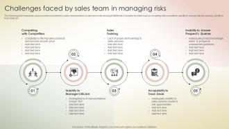 Challenges Faced By Sales Team In Managing Risks Transferring Sales Risks With Action Plan