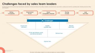 Challenges Faced By Sales Team Leaders Understanding Sales Risks