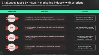 Challenges Faced By Solutions Effective Promotion Techniques Successful Network Marketing MKT SS V