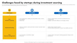 Challenges Faced By Startups During Investment Sourcing