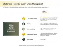 Challenges Faced By Supply Chain Management Adapt Ppt Powerpoint Presentation Deck