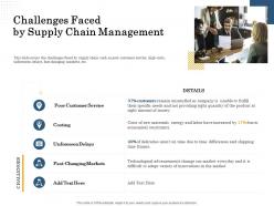 Challenges Faced By Supply Chain Management Economical Ppt Powerpoint Presentation File Deck