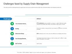 Challenges Faced By Supply Chain Management Enterprise Management System EMS Ppt Icons