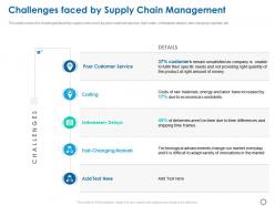 Challenges faced by supply chain management ppt powerpoint presentation summary