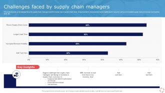 Challenges Faced By Supply Chain Managers Models For Improving Supply Chain Management