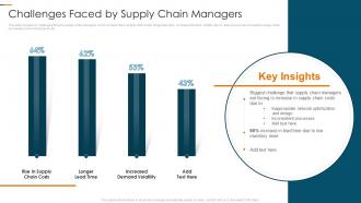 Challenges Faced By Supply Chain Managers Understanding Different Supply Chain Models