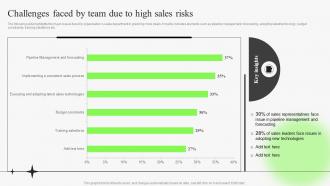 Challenges Faced By Team Due To High Sales Identifying Risks In Sales Management Process