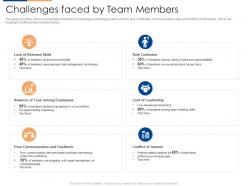 Challenges faced by team members organizational team building program