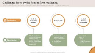 Challenges Faced By The Firm In Farm Marketing Farm Services Marketing Strategy SS V