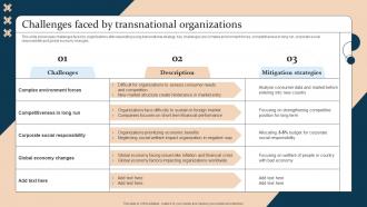Challenges Faced By Transnational Organizations Strategic Guide For International Market Expansion