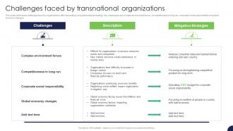 Challenges Faced By Transnational Organizations Strategy For Target Market Assessment