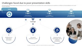 Challenges Faced Due To Poor Presentation Strategic Presentation Skills Enhancement DTE SS