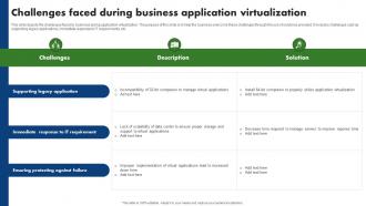 Challenges Faced During Business Application Virtualization