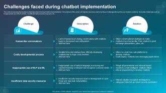 Challenges Faced During Chatbot Implementation