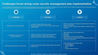 Challenges Faced During Cyber Security Management Plan Implementation