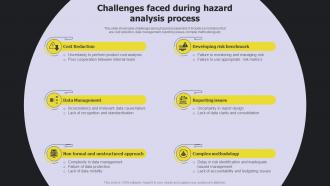 Challenges Faced During Hazard Analysis Process