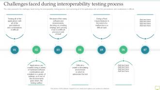Challenges Faced During Interoperability Testing Process Ppt Ideas Background