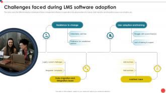 Challenges Faced During LMS Software Adoption Automating Leave Management CRP DK SS