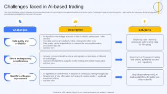 Challenges Faced In Ai Based Trading Ai Finance Use Cases AI SS V