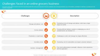 Challenges Faced In An Online Grocery Business Navigating Landscape Of Online Grocery Shopping