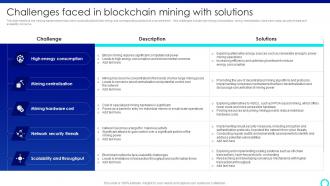 Challenges Faced In Blockchain Mining Mastering Blockchain Mining A Step By Step Guide BCT SS V