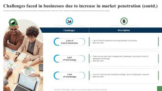 Challenges Faced In Businesses Due To Increase In Expanding Customer Base Through Market Strategy SS V Researched Appealing