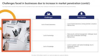 Challenges Faced In Businesses Due To Increase In Market Penetration To Improve Brand Strategy SS Content Ready Good
