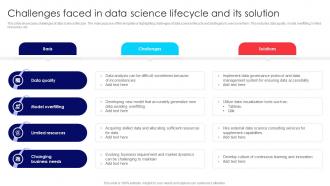 Challenges Faced In Data Science Lifecycle And Its Solution