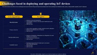 Challenges Faced In Deploying The Ultimate Guide To Blockchain Integration IoT SS