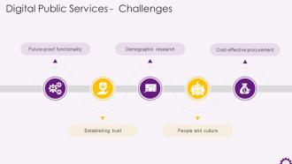Challenges Faced In Digital Public Services Training Ppt