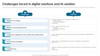 Challenges Faced In Digital Solutions And Its Solution