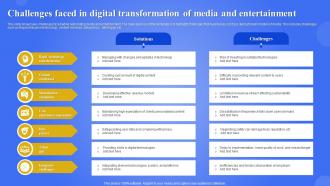 Challenges Faced In Digital Transformation Of Media And Entertainment