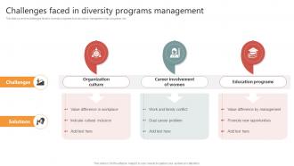 Challenges Faced In Diversity Programs Management