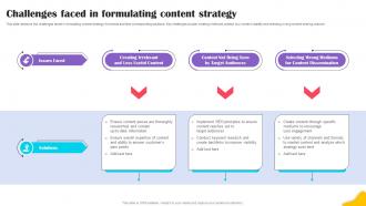 Challenges Faced In Formulating Content Brands Content Strategy Blueprint MKT SS V